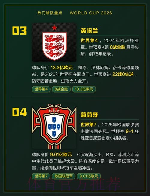 世界杯热门球队今日 世界杯热门球队今日