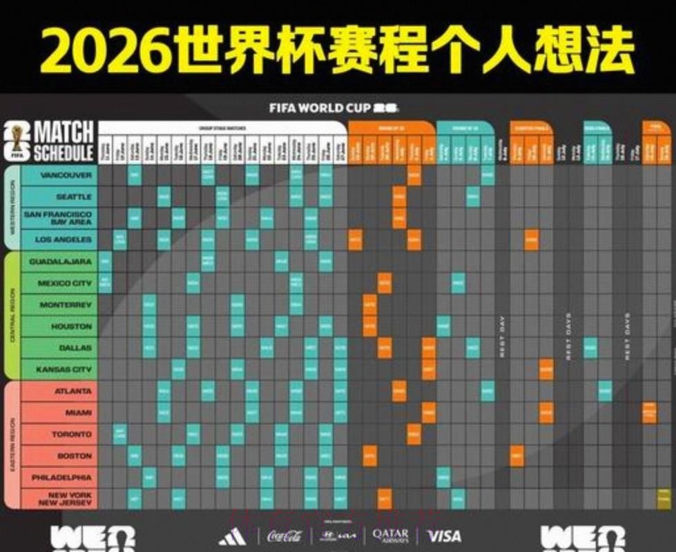2026美加墨世界杯小组赛赛程规则