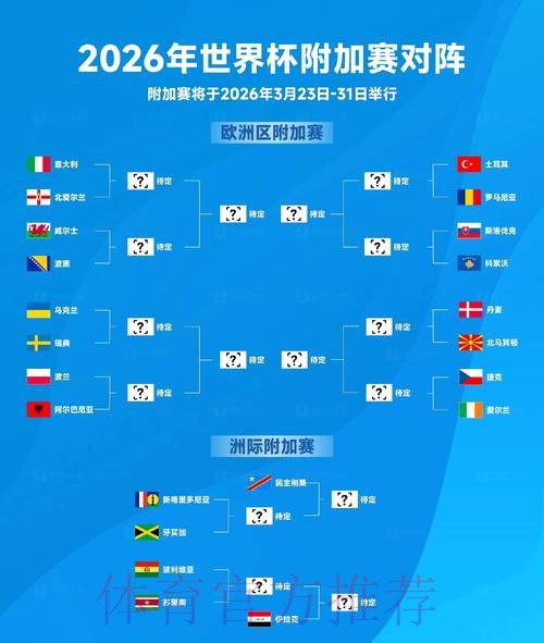 2026世界杯比赛结果免费